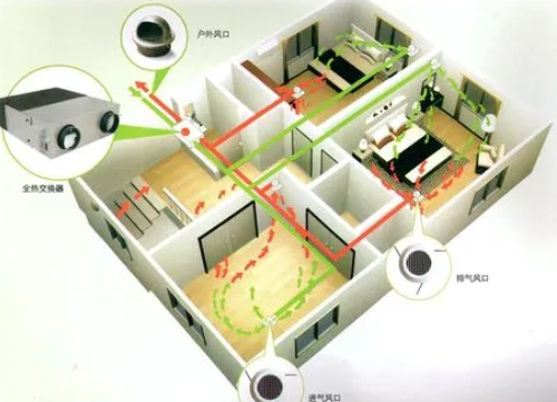 2024北京供热展：家用新风系统的工作原理是什么？